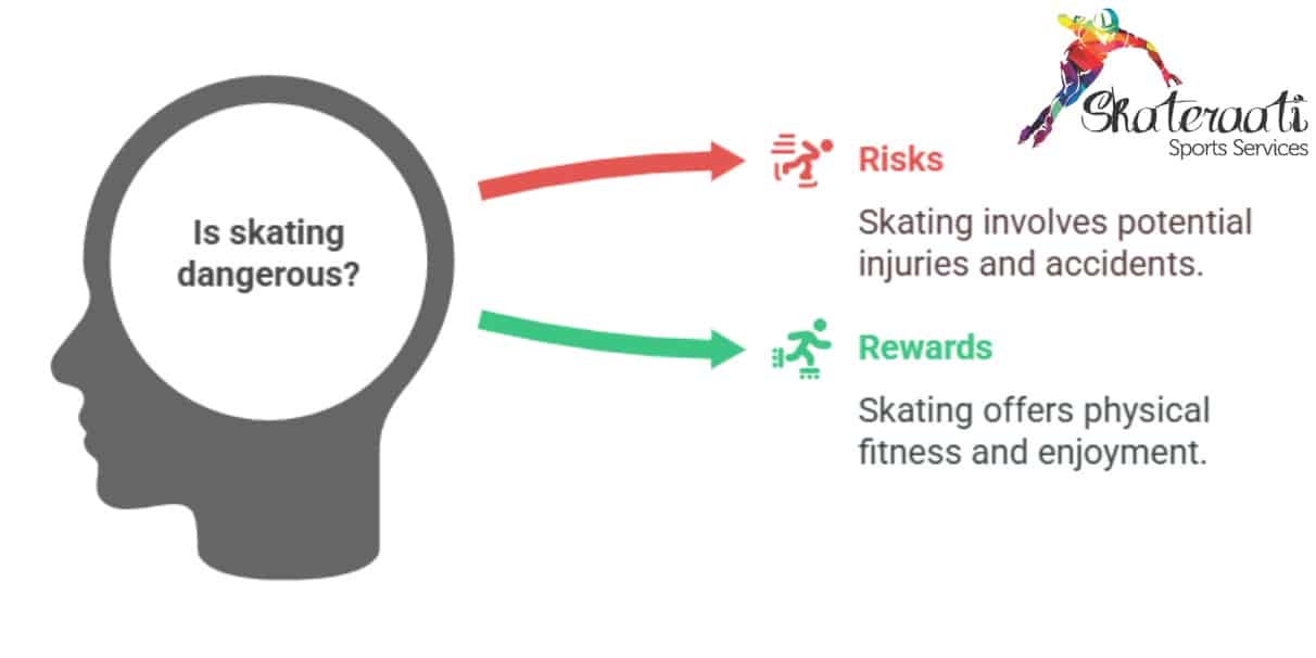 Is Skating Dangerous