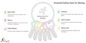 The Importance of Gear