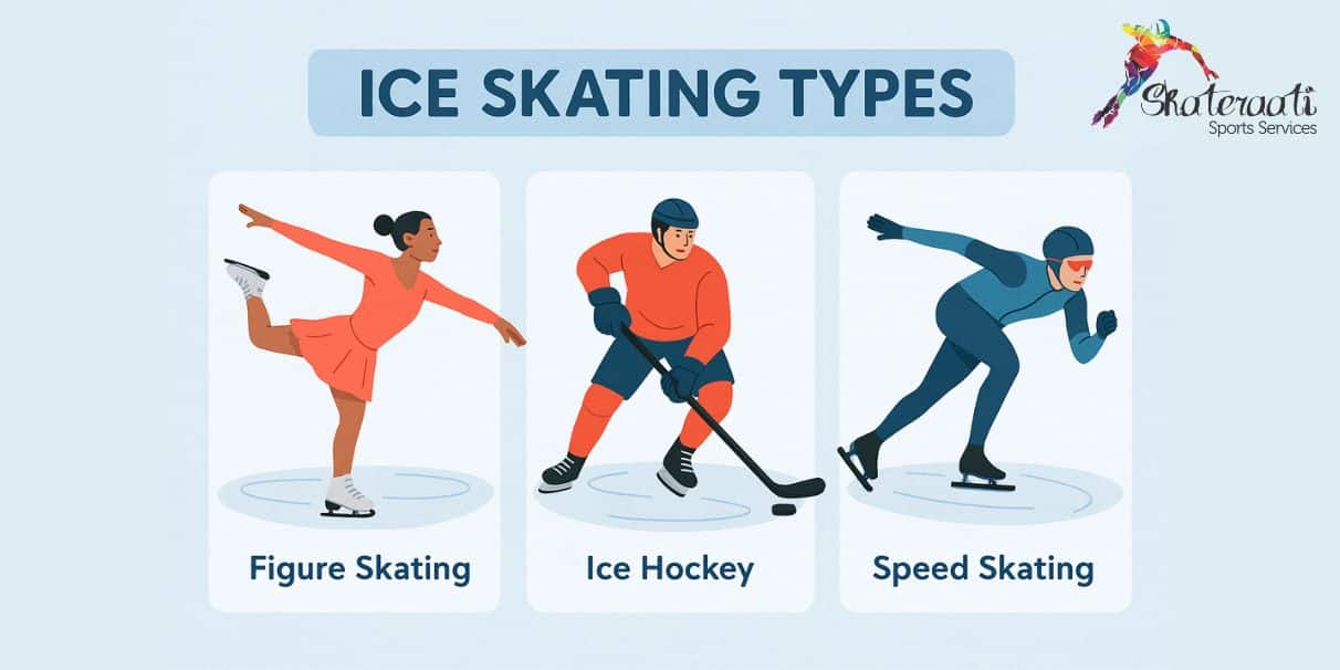 ice skating types sport